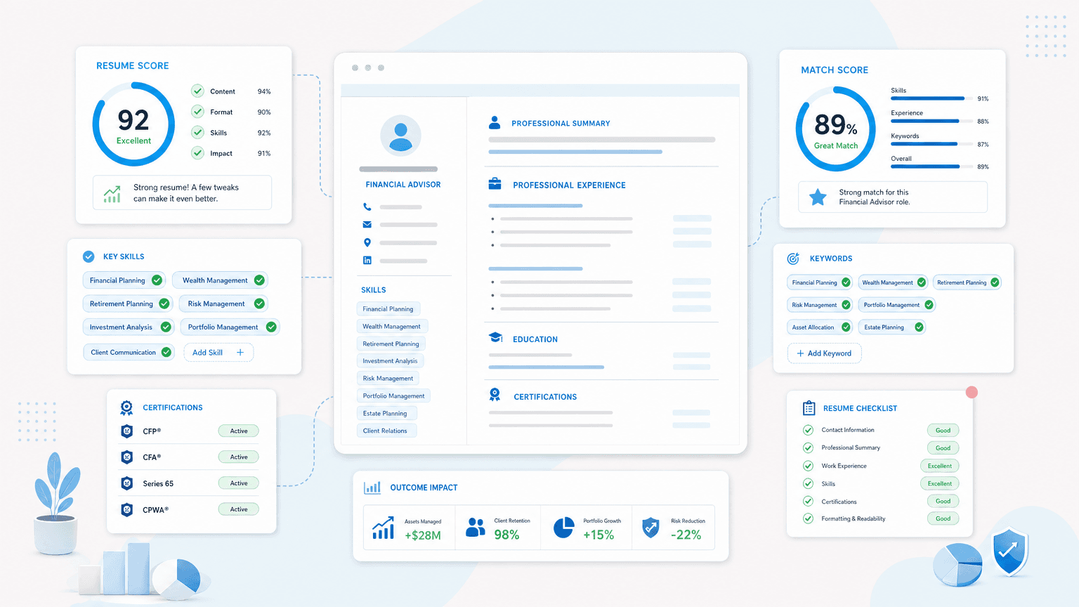 Financial Advisor Resume: Tips and Examples for 2026 cover image showing a clean resume dashboard with certification cards, skills chips, outcome metrics, checklist modules.