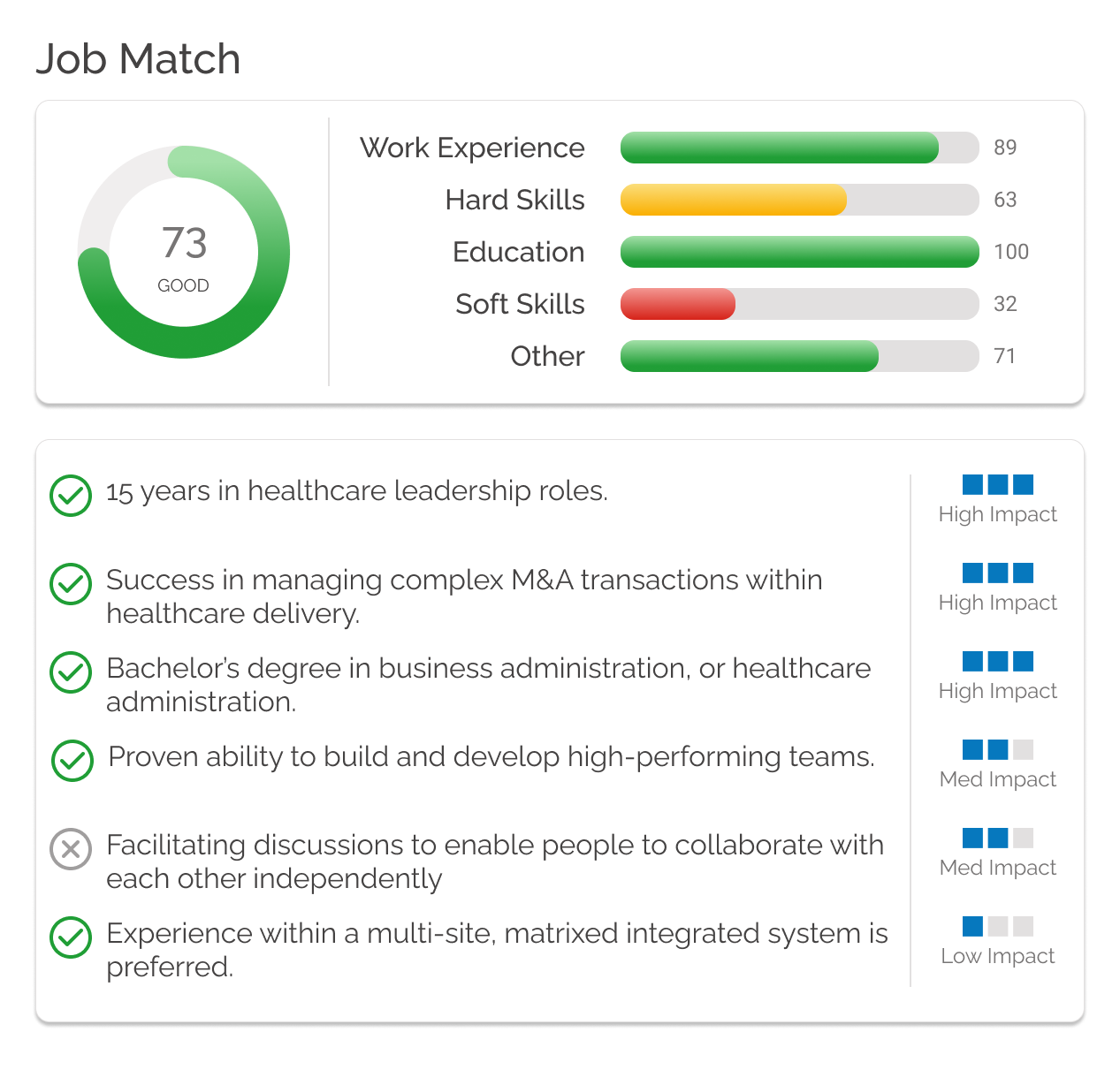 Image of Upplai's AI Resume Checker showing a resume match score and job requirements analysis