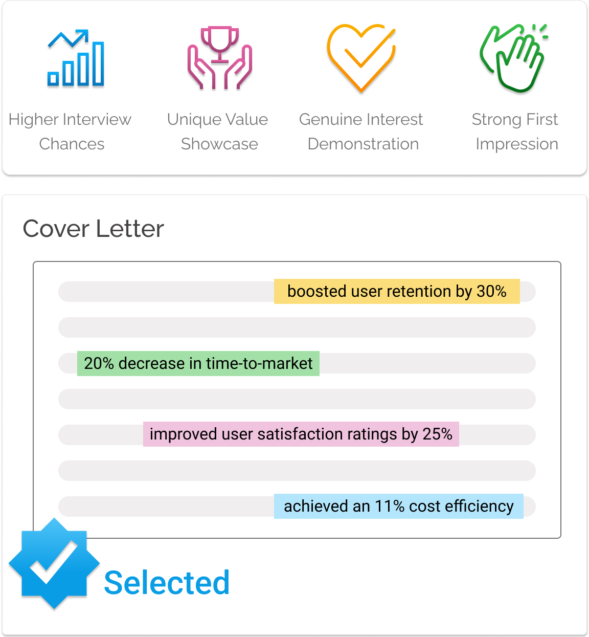 Image showing how a cover letter created by Upplai can help you showcase your unique value,  demonstrate genuine interest, make a strong first impression and improve your interview chances