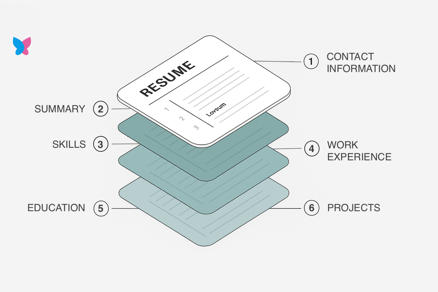 The Complete Resume Writing Guide: How to Create ATS-Friendly Resumes That Get Interviews in 2025