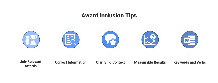 Infographic titled 'Award Inclusion Tips' showing five blue circular icons in a horizontal row, each with a label beneath. From left to right: 1) An icon of two people with a trophy, labeled 'Job-Relevant Awards'; 2) A magnifying glass over a document icon, labeled 'Correct Information'; 3) A speech bubble with a star icon, labeled 'Clarifying Context'; 4) A chart or graph with a question mark icon, labeled 'Measurable Results'; 5) A document with 'W' icon representing Word, labeled 'Keywords and Verbs'. All icons use a consistent blue and white color scheme on a light background.