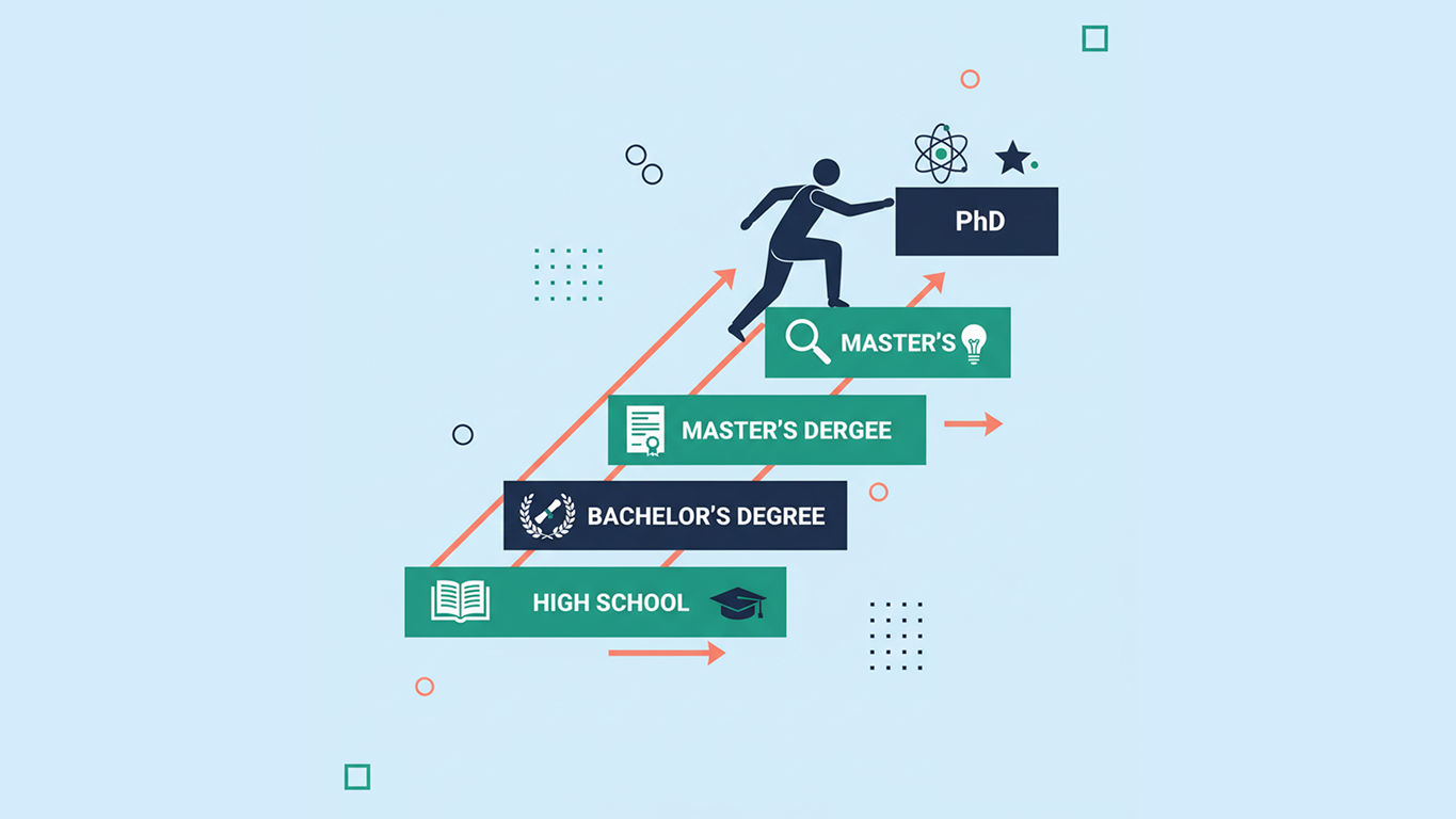 How to List Education on Your Resume (With Examples)