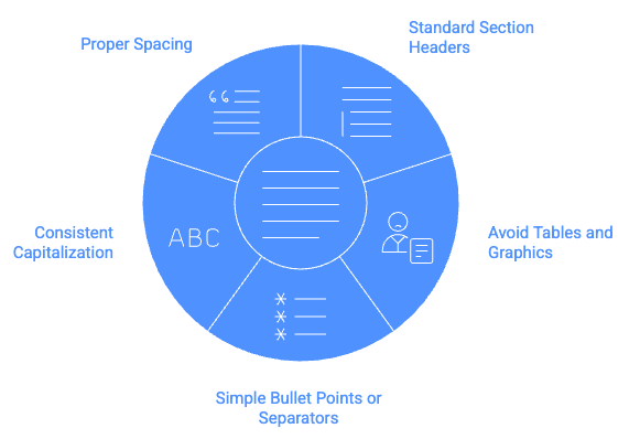 Illustration showing ATS-friendly formatting for skills on a resume