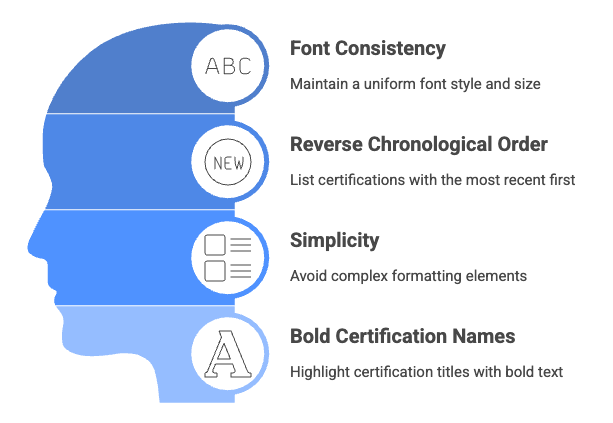 4 principles for formatting certifications on a resume