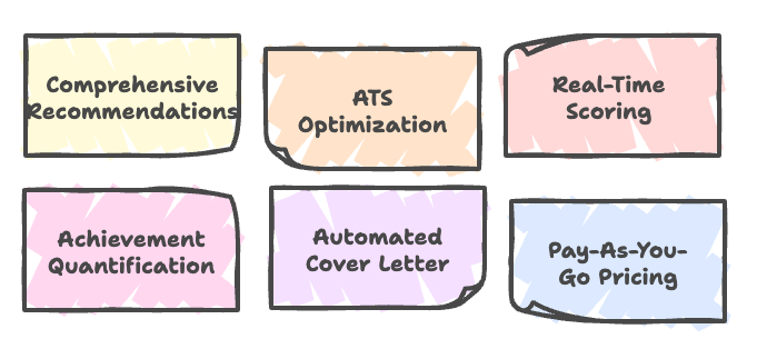 Six key resume optimization features that can help international students land job interviews faster